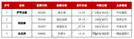 加速，下周4家上会，IPO新常态化啥模样？今年409家终止企业，未来“命”在何方？