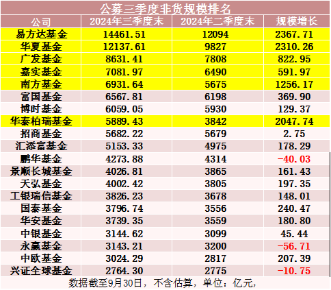 罕见！500亿资金转向