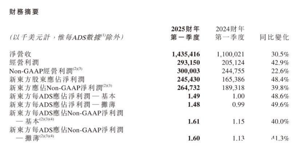 没了董宇辉，俞敏洪过得更好？