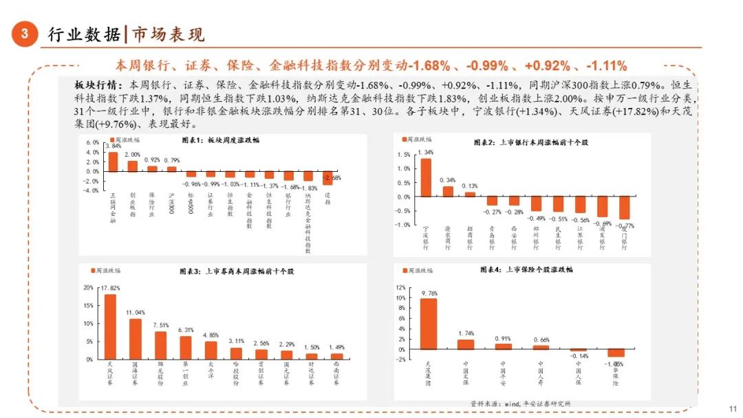 【平安金融|周报】LPR调降25BP，券商收益凭证新规正式落地