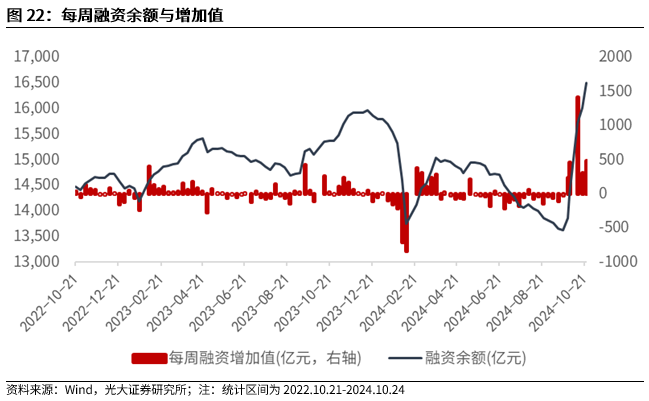 【光大金工】短线关注政策催化——金融工程市场跟踪周报20241027