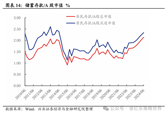 兴证张忆东(全球策略)团队：透过K线抓住本质，大涨大波动大分化的中国式“慢牛”