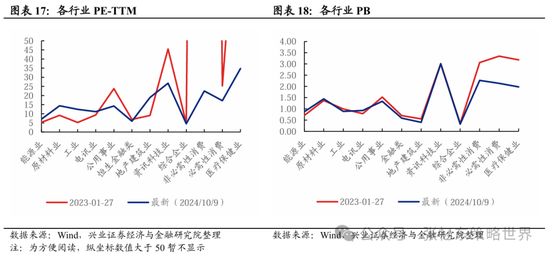 兴证张忆东(全球策略)团队：透过K线抓住本质，大涨大波动大分化的中国式“慢牛”