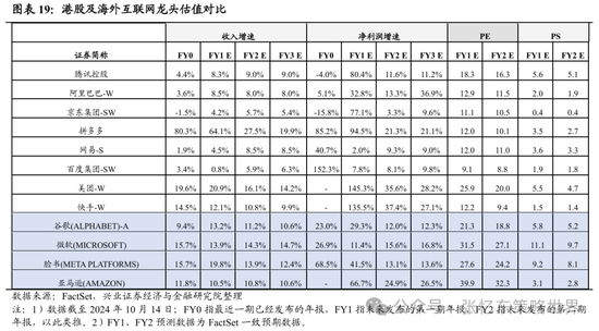 兴证张忆东(全球策略)团队：透过K线抓住本质，大涨大波动大分化的中国式“慢牛”