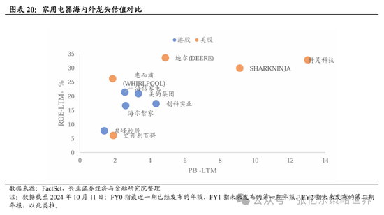 兴证张忆东(全球策略)团队：透过K线抓住本质，大涨大波动大分化的中国式“慢牛”