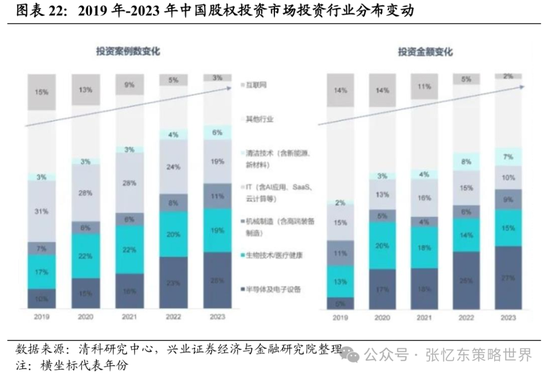 兴证张忆东(全球策略)团队：透过K线抓住本质，大涨大波动大分化的中国式“慢牛”