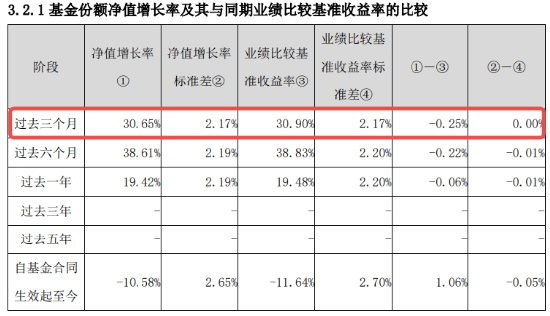 沪指收复3300点！成份股业绩亮眼，食品ETF（515710）涨2.22%！龙头房企全线飘红，地产ETF放量拉升超2%！