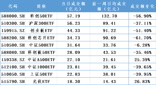 增量资金，重要进展！