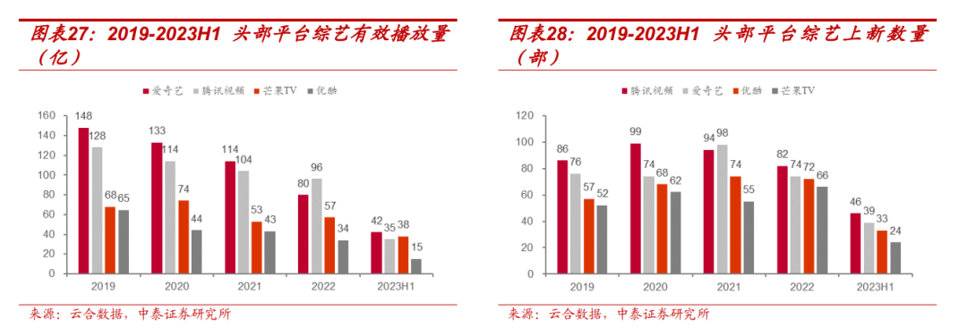 【中泰传媒】芒果超媒深度报告：内容壁垒不断稳固，国有平台蓄势以待