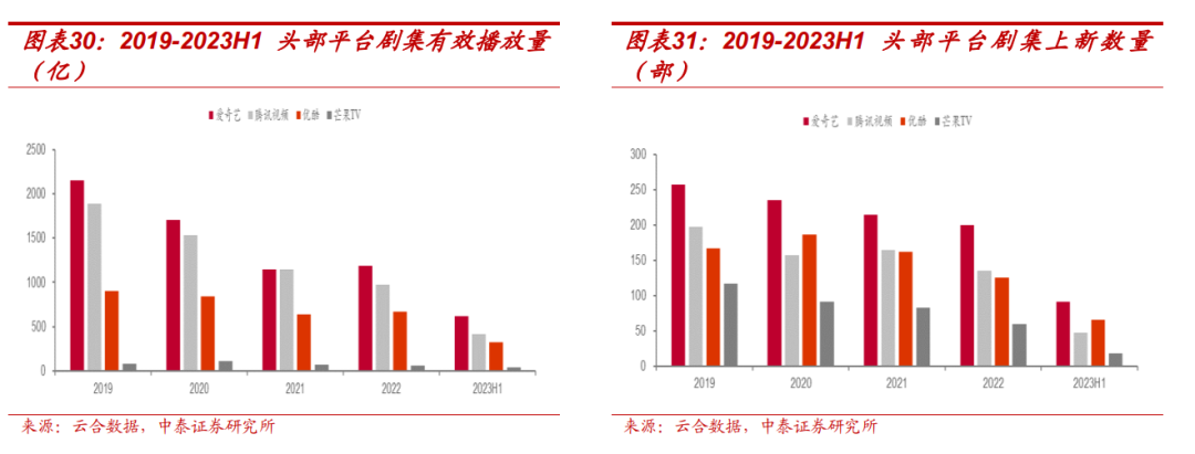 【中泰传媒】芒果超媒深度报告：内容壁垒不断稳固，国有平台蓄势以待