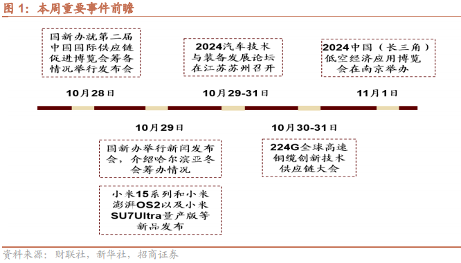 【招商策略】华为发布首个原生移动操作系统，海螺AI爆火海外——全球产业趋势跟踪周报