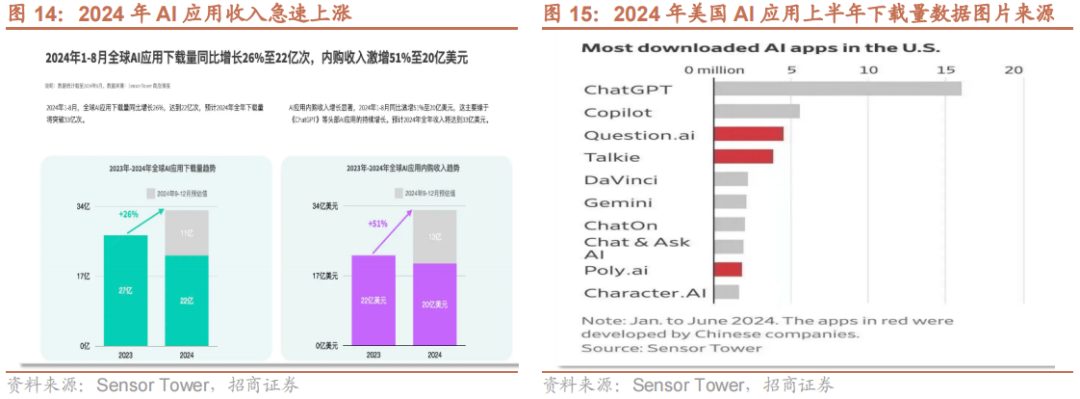 【招商策略】华为发布首个原生移动操作系统，海螺AI爆火海外——全球产业趋势跟踪周报