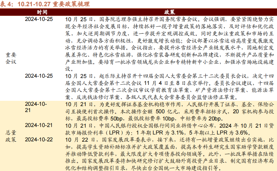 【招商策略】华为发布首个原生移动操作系统，海螺AI爆火海外——全球产业趋势跟踪周报