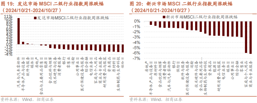 【招商策略】华为发布首个原生移动操作系统，海螺AI爆火海外——全球产业趋势跟踪周报