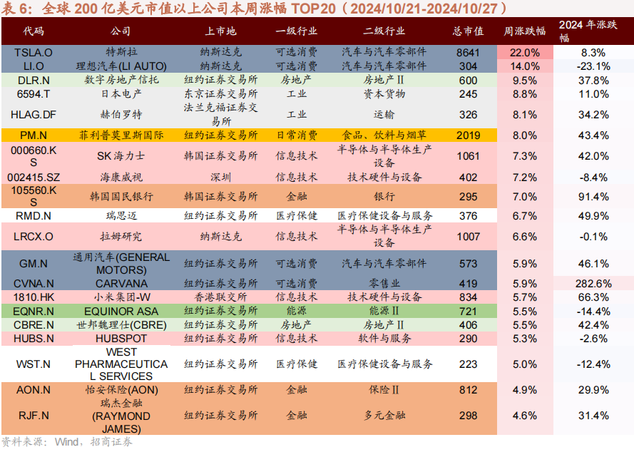 【招商策略】华为发布首个原生移动操作系统，海螺AI爆火海外——全球产业趋势跟踪周报