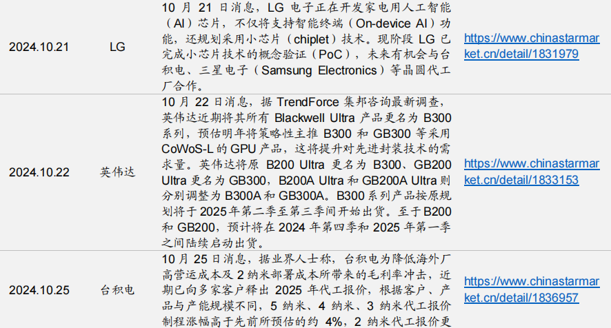 【招商策略】华为发布首个原生移动操作系统，海螺AI爆火海外——全球产业趋势跟踪周报