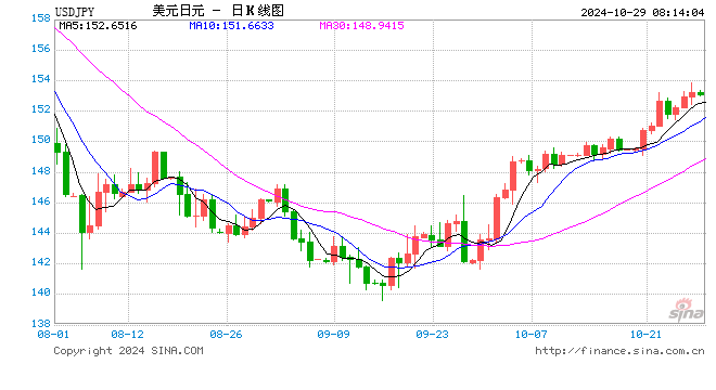 日元仍是美国大选的终极避风港！