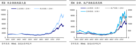 海通策略：并购重组大幕正启 本次将打开跨行业并购空间