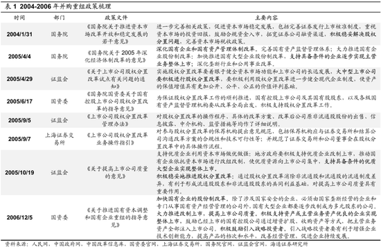 海通策略：并购重组大幕正启 本次将打开跨行业并购空间