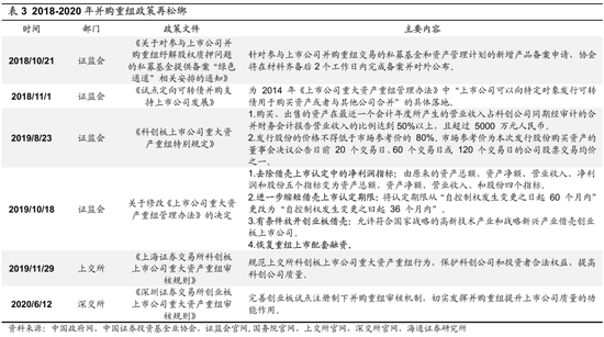 海通策略：并购重组大幕正启 本次将打开跨行业并购空间