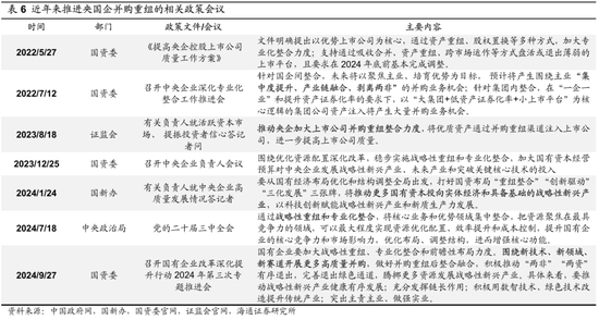 海通策略：并购重组大幕正启 本次将打开跨行业并购空间