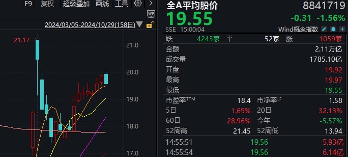 14:56，这只高位人气股1分钟“天地板”！变盘信号来了？