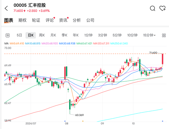 国际金价上涨助推老铺黄金创新高，汇丰控股税前利润超预期并计划回购30亿美元