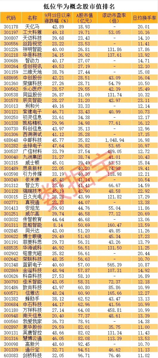 直线20cm涨停，又是华为概念！低位股大曝光