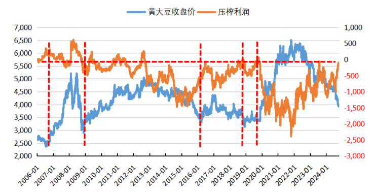 紫金天风期货：国产大豆的自我拯救