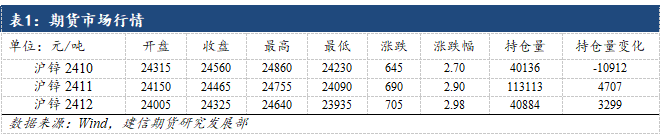 成本支撑走弱，聚烯烃承压回落