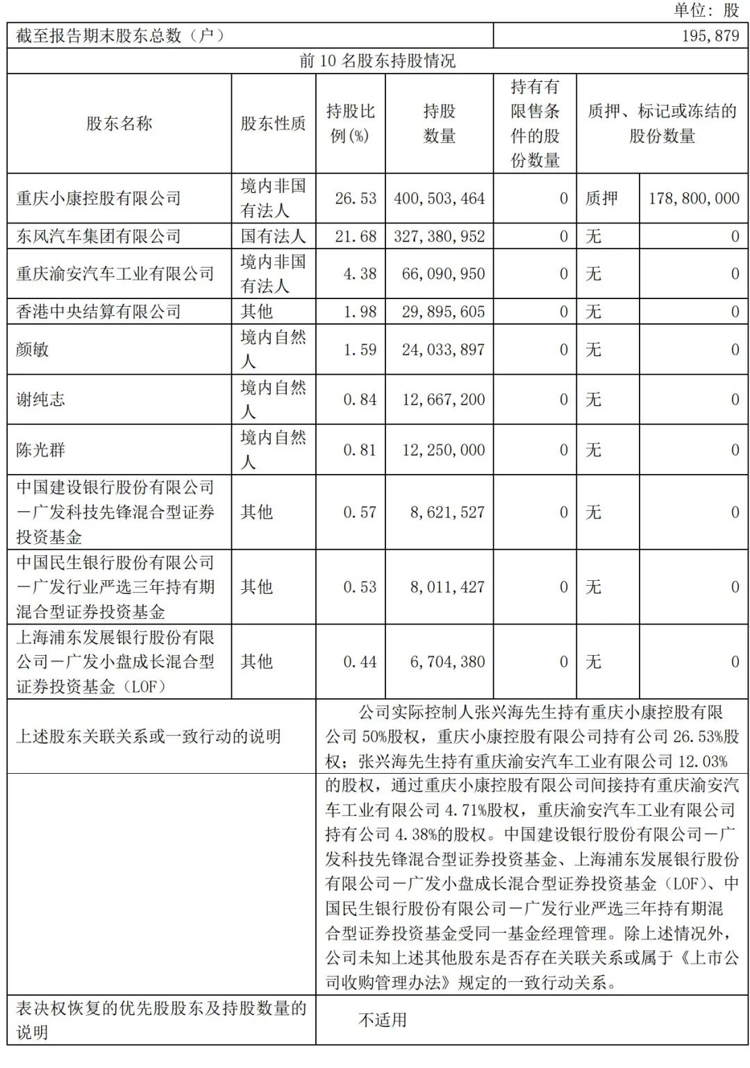 赛力斯前三季营收1066亿：净利40亿 拟斥资150亿买理财产品