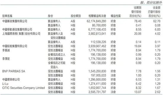 李嘉诚再度减持！回应来了