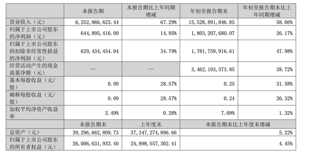 A股三大游戏龙头同日发布财报，业绩冷暖不一