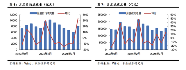 赚走牛市“第一桶金”！券商三季报显著回暖 港股券商股集体走强