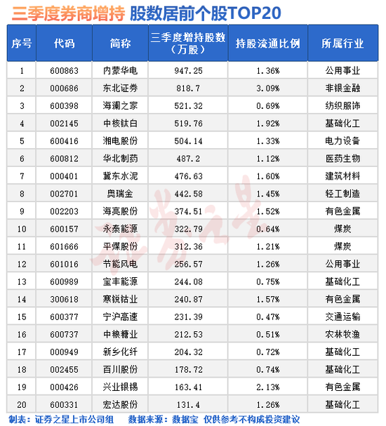 突发巨震！“牛市旗手”出手：加仓！