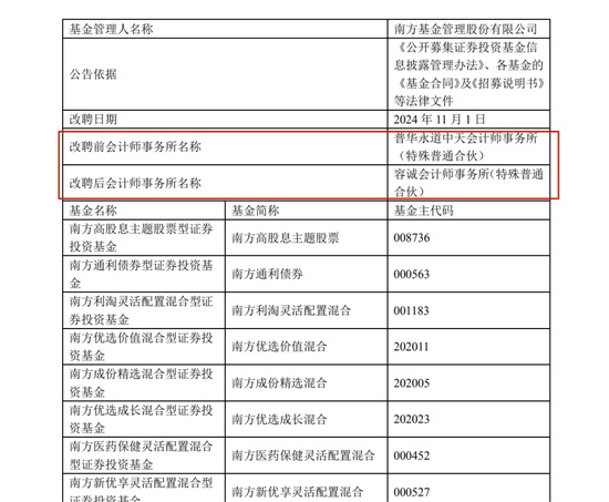 多家机构官宣：与普华永道解约！