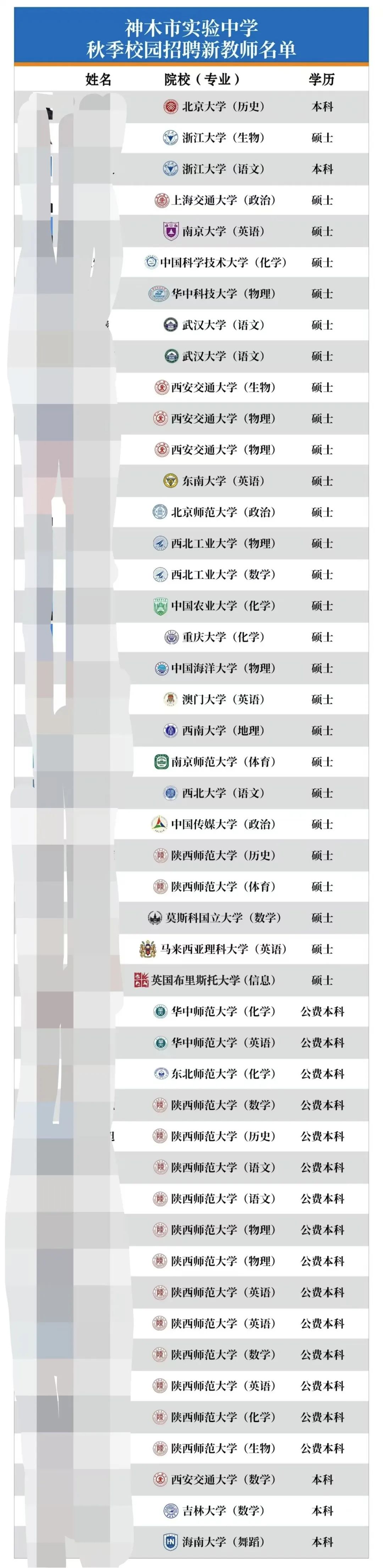 一中学50万年薪招老师，还送120平方米房子？校方回应