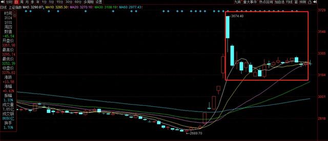 10月十大牛股出炉：艾融软件近365%涨幅问鼎榜首