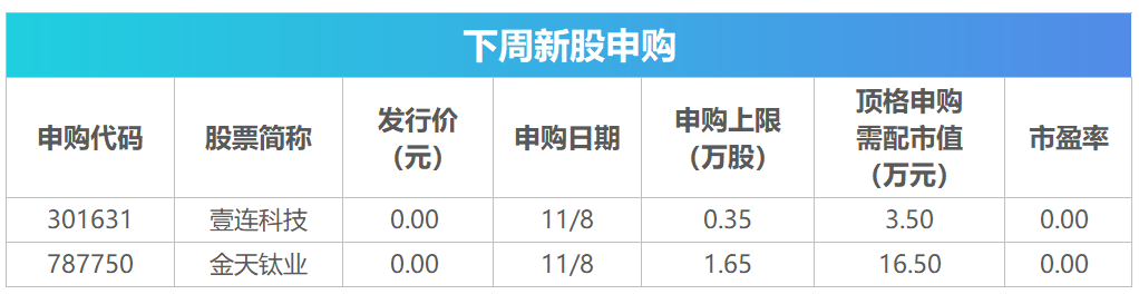 下周影响市场重要资讯前瞻：10月CPI、PPI数据将公布，这些投资机会最靠谱