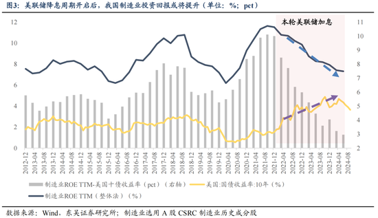 东吴策略：11月可能阶段性切换至顺周期