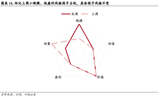 中银策略：内需初现积极信号，市场主题与概念活跃特征明显，后续关注海外大选及国内财政发力