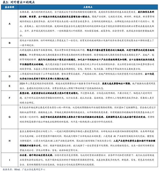 广发策略：巨变之下，经过一段冷静期，百亿经理如何看市场？