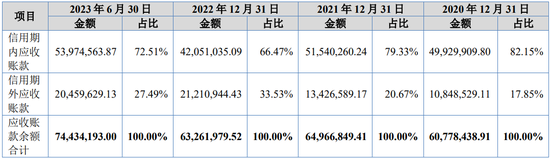 “国内唯一制造商”？被问询后删除！北交所IPO