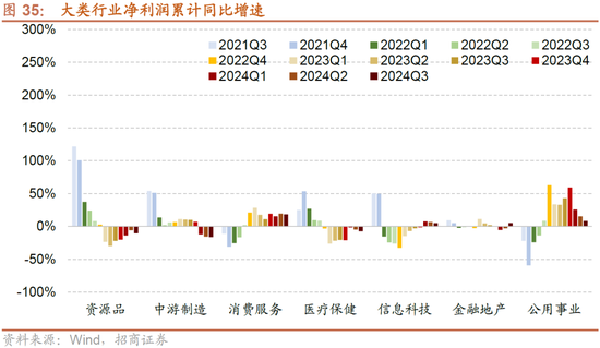 招商策略：枕戈蓄力，静候政策