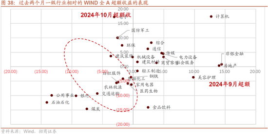 招商策略：枕戈蓄力，静候政策