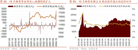 招商策略：枕戈蓄力，静候政策