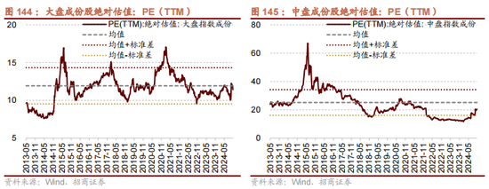 招商策略：枕戈蓄力，静候政策