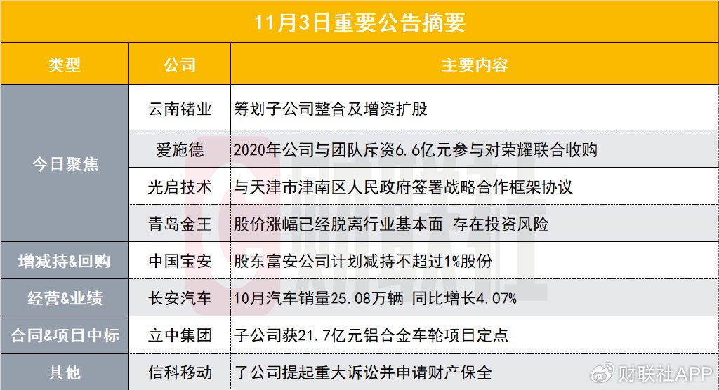 筹划子公司整合及增资扩股！两连板小金属概念股发布异动公告