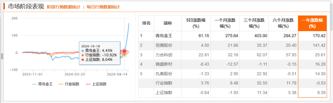 “牛股”跌停潮！