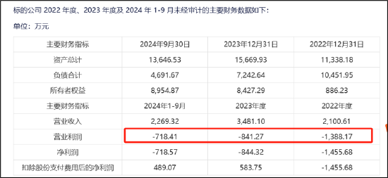 阳谷华泰跨界背后：王传华左右互倒？亏损标的注入 市场疑似在用脚投票